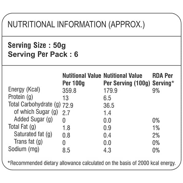 atta-nutritional-value
