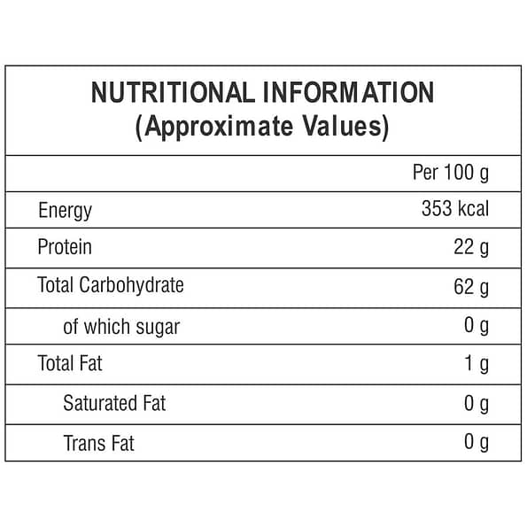urad-chilka-nutritional-facts